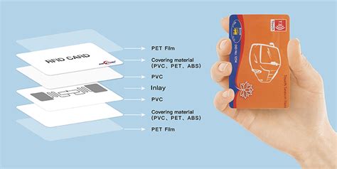 Unlocking the Power of RFID Smart Cards: How They Work and 